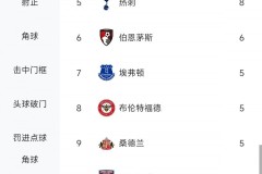 9-23足球扫盘赛事解读【重磅上线】阿森纳 vs 曼城